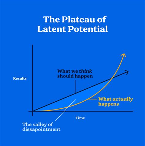 A Visual Book Summary Of Atomic Habits By James Clear