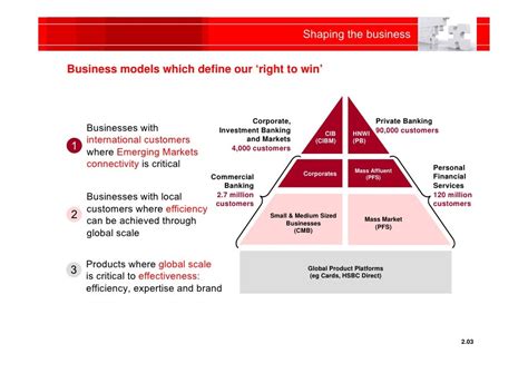 Hsbc Strategy Update