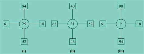 Replace Question Mark Picture | Best Riddles and Brain Teasers