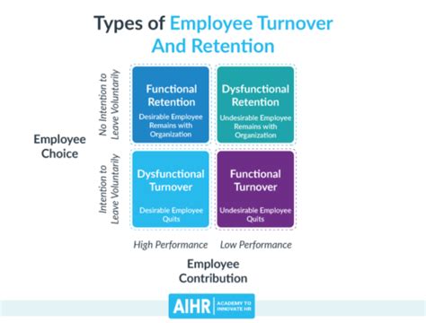 Employee Retention Rate All You Need To Know Aihr