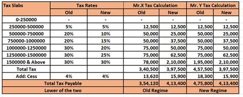 Old And New Income Tax Rates Slabs Fy 20 New Income Tax Calculator