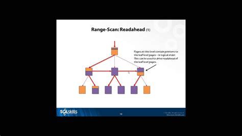 How To Find Table And Index Fragmentation In Oracle