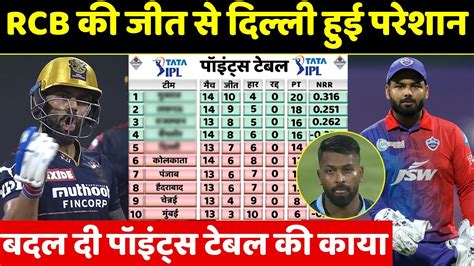 Ipl Points Table बैंगलोर की जीत के साथ प्लेआफ की उम्मीदें बरकरार देखे