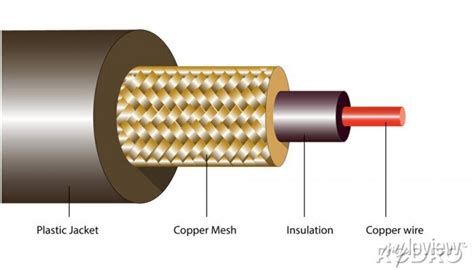 diagram  coaxial cable posters   wall posters part labeled