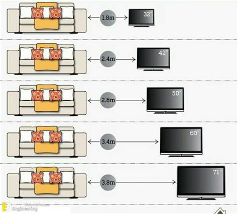 Tv Sofa Distance | Baci Living Room