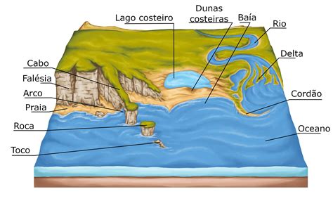 Formas De Relevo Geografia Infoescola