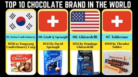 Top 10 Chocolate Brands In The World Top 10 Largest Chocolate