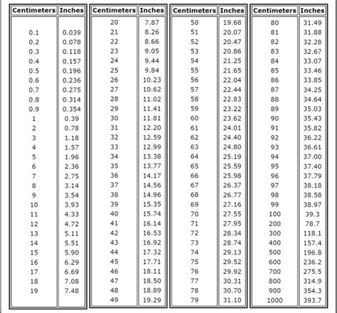 Size Chart In Inches And Cm Inches In Cm