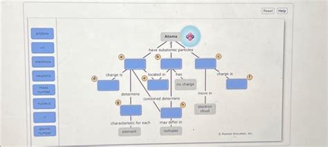 Solved protons +1 electrons neutrons mass number nucleus | Chegg.com 