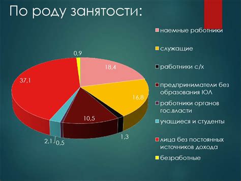 Преступления экономической деятельности - online presentation