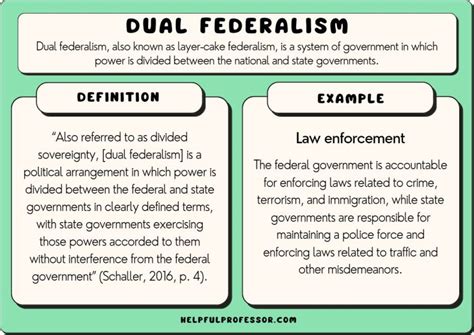 10 Dual Federalism Examples (2025)