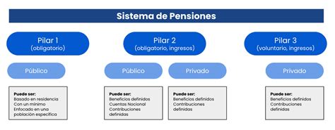 Cómo funcionan los sistemas de pensiones en Chile y el mundo Fintualist