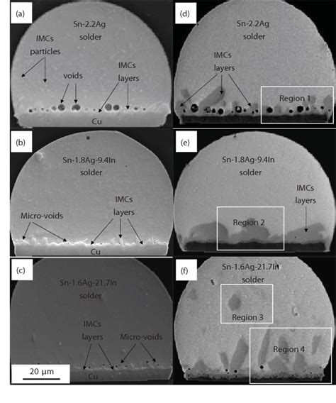 Figure From Preparation Of Snagin Solder Bumps By Electroplating Of