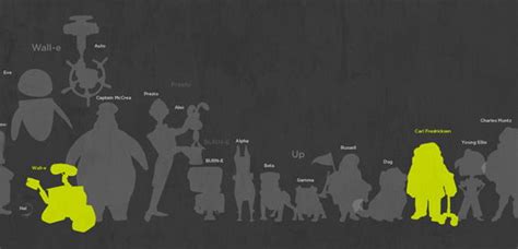 Check This Out 100 Pixar Characters Real Size Comparison