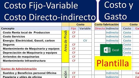 Costos Fijos Y Variables Qué Es Definición Y Concepto