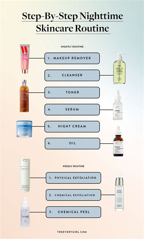 The Power Of Evening Skincare A Comprehensive Guide To Restorative