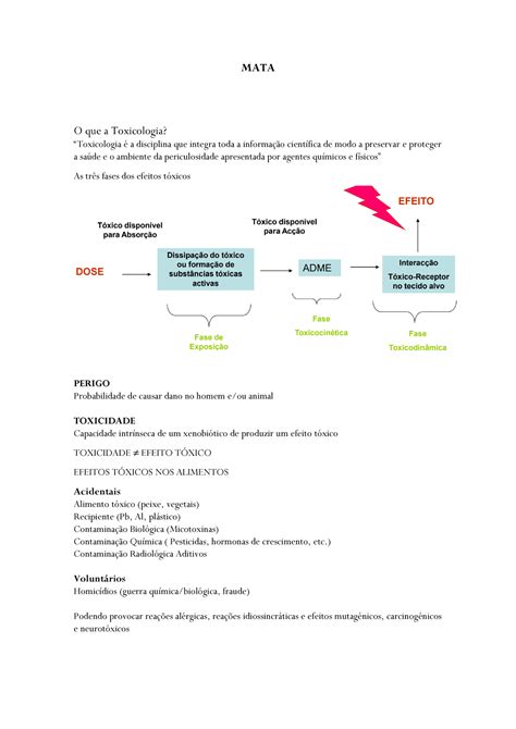 Resumos Apontamentos MATA O Que A Toxicologia