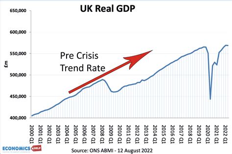 Uk Economy 2024 Predictions Brita Fenelia