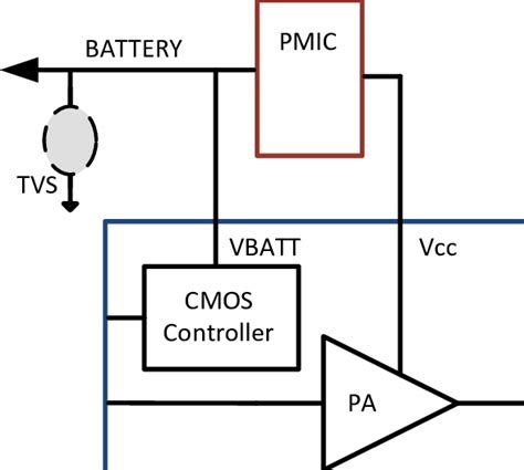 Basic Rf Power Amplifier Dc Supplies Download Scientific Diagram