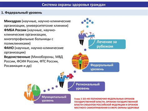 Общественное здоровье и здравоохранения - презентация онлайн