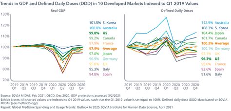 Global Medicine Spending And Usage Trends Outlook To 2025 Iqvia