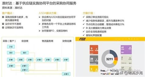 報告首發 一部智能手機背後的製造供應鏈管理服務 每日頭條