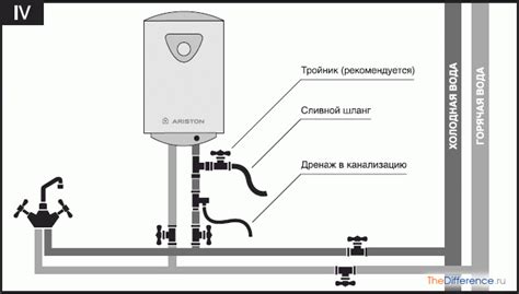 Как подключить бойлер?