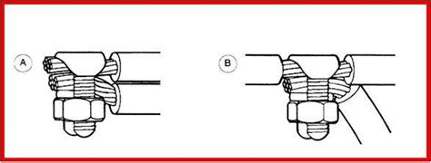 Identifying Grounding Connectors And Bushings ~ Electrical Knowhow