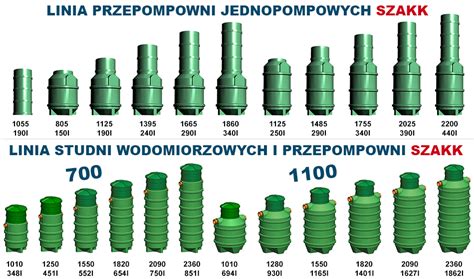 Przepompownie Ciek W I Studnie Wodomierzowe Producent Oczyszczalni