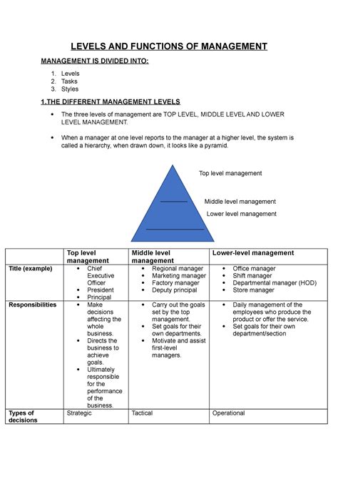 Levels And Functions Of Management Grade Term Levels And