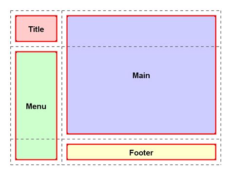 Css Grid Layout Areas