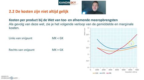 Pincode Havo 4 Vraag En Aanbod Hoofdstuk 2 7e Editie YouTube