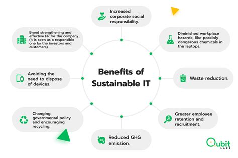 It Sustainability Importance Impact And Implementation