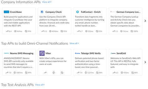 New Revamped Rapidapi Api Marketplace