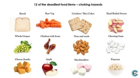 12 Potentially Hazardous Foods And How To Save A Child From Choking