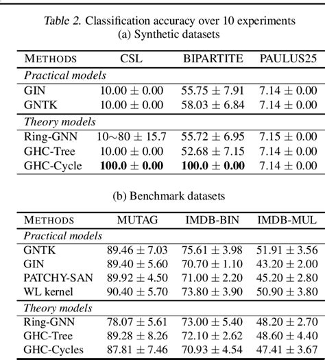 Graph Homomorphism Semantic Scholar