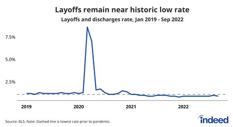 September Jolts Report Even With Some Energy Sapped The Labor