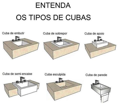 Dica De Cubas Fot Home Design Decor Dicas De Constru O Casa