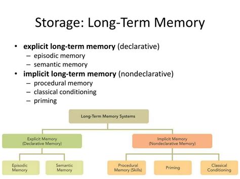 Ppt Memory Chapter 7 Powerpoint Presentation Free Download Id6495546