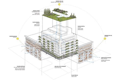 30 Plans Sections And Details For Sustainable Projects Archdaily