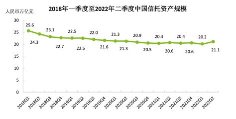 估值点金4 资管新规时代的信托行业并购