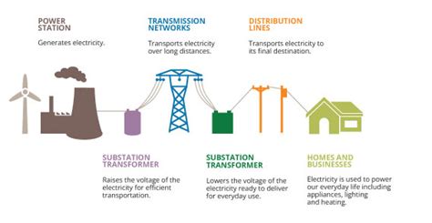 Energy Deregulation — Energy Choice Experts