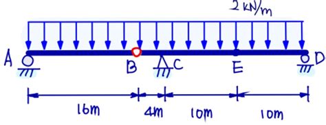 Solved Draw Sfd And Bmd Of The Following Beam Chegg