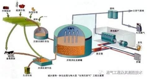 污水处理设备之厌氧反应器种类汇总及分析 每日头条