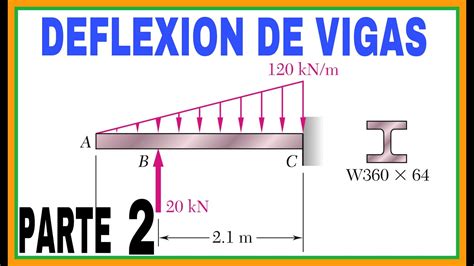 Deflexi N De Vigas A Trav S De Momentos De Rea Ejercicio