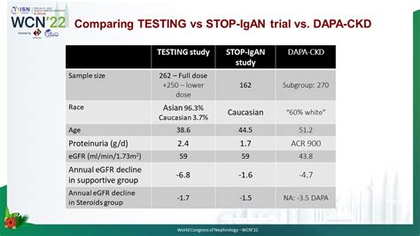 Edgar V Lerma 🇵🇭 On Twitter Modified Gokdigo Iga Nephropathy Igan