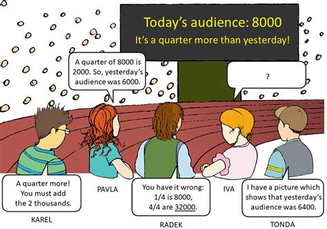 The Concept Cartoon Labelled As Non Easy One Template With Empty