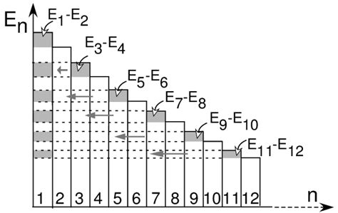 Construction Graphique Pour Le Calcul De La Somme D Une S Rie Altern E