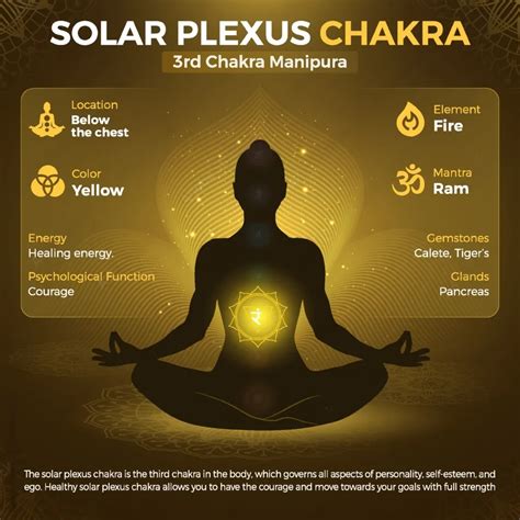 Overactive Solar Plexus Chakra 7 Critical Sign मणिपुर चक्र को बैलेंस करने के उपाय