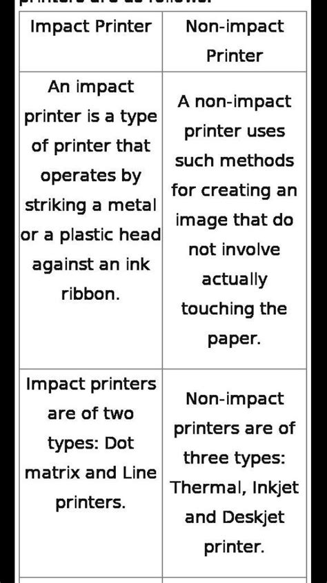 Difference Between Impact And Non-Impact Printers, 45% OFF